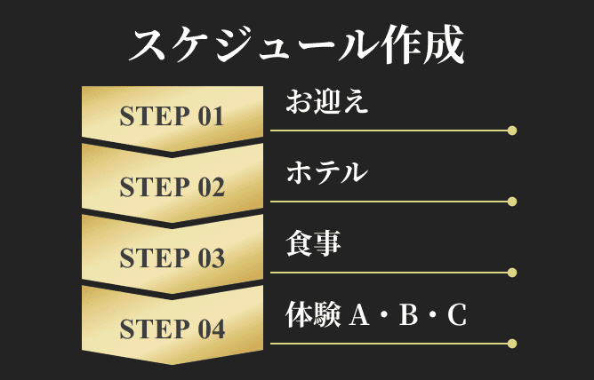 モテナス日本の「コンシェルジュ」が１つ１つの工程を丁寧に仕立て上げます