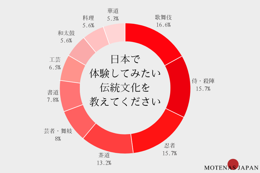 舞妓 体験 外国人